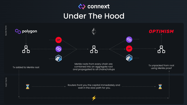connext under the hood